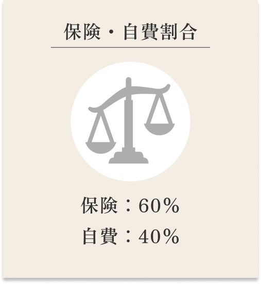 保険・自費割合